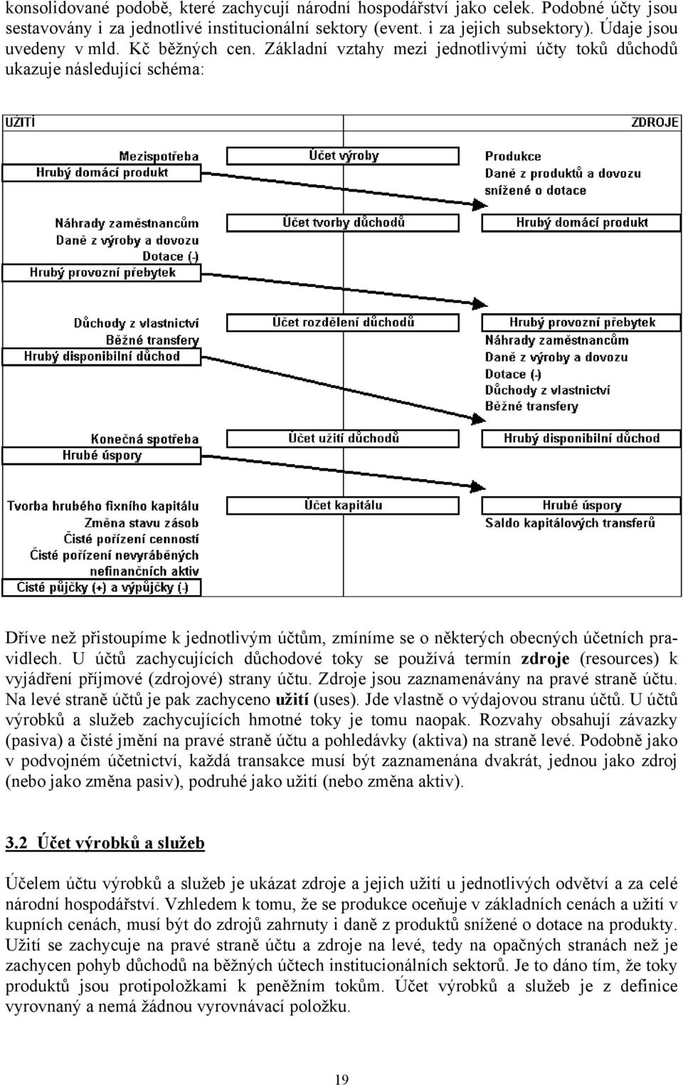 U účtů zachycujících důchodové toky se používá termín zdroje (resources) k vyjádření příjmové (zdrojové) strany účtu. Zdroje jsou zaznamenávány na pravé straně účtu.