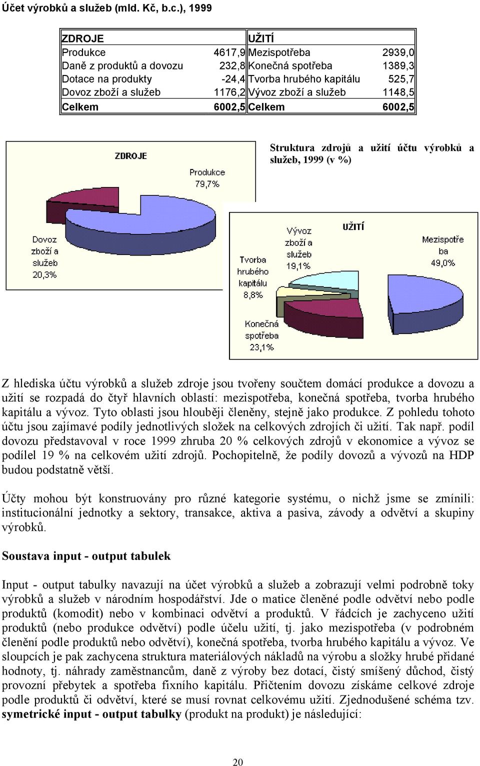 Vývoz zboží a služeb 1148,5 Celkem 6002,5 Celkem 6002,5 Struktura zdrojů a užití účtu výrobků a služeb, 1999 (v %) Z hlediska účtu výrobků a služeb zdroje jsou tvořeny součtem domácí produkce a