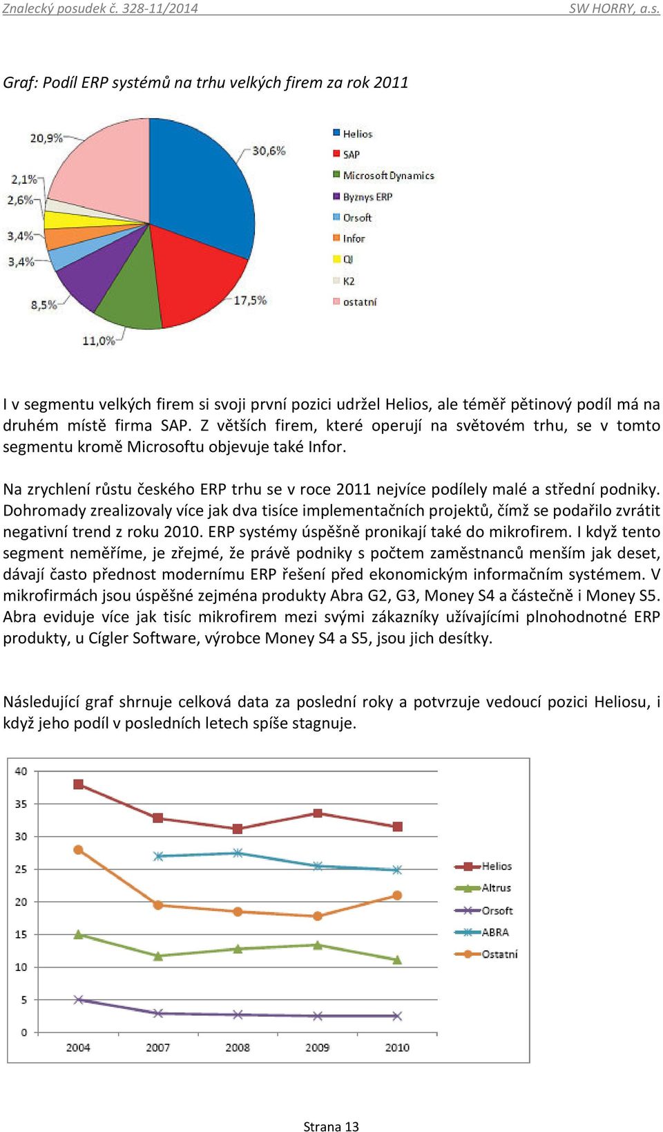 Z větších firem, které operují na světovém trhu, se v tomto segmentu kromě Microsoftu objevuje také Infor. Na zrychlení růstu českého ERP trhu se v roce 2011 nejvíce podílely malé a střední podniky.