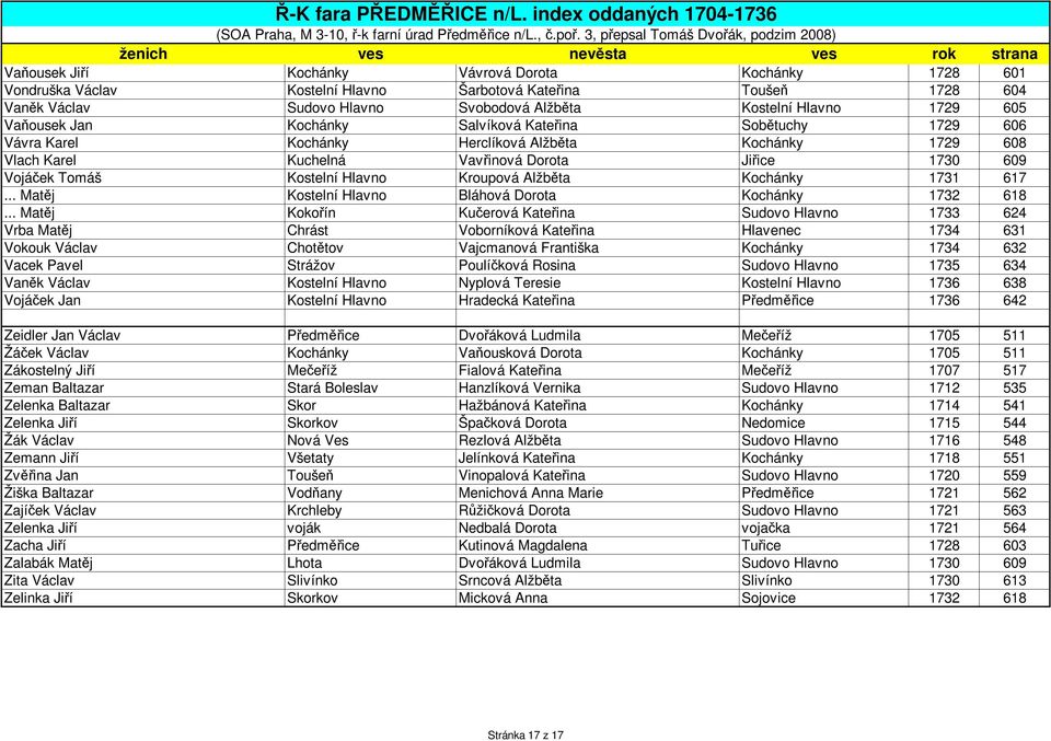 Hlavno Kroupová Alžběta Kochánky 1731 617... Matěj Kostelní Hlavno Bláhová Dorota Kochánky 1732 618.