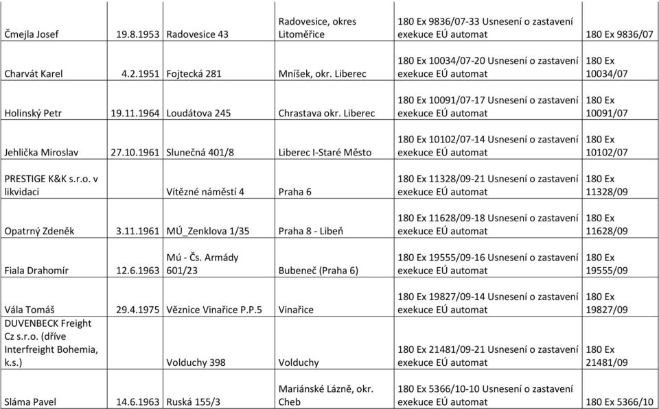 1961 MÚ_Zenklova 1/35 Praha 8 - Libeň 10034/07-20 Usnesení o zastavení 10091/07-17 Usnesení o zastavení 10102/07-14 Usnesení o zastavení 11328/09-21 Usnesení o zastavení 11628/09-18 Usnesení o