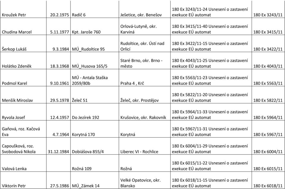 Brno - město 3415/11-40 Usnesení o zastavení 3415/11 3422/11-15 Usnesení o zastavení 3422/11 4043/11-25 Usnesení o zastavení 4043/11 Podmol Karel 9.10.