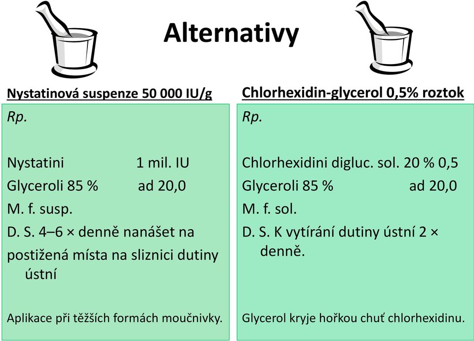 4 6 denně nanášet na postižená místa na sliznici dutiny ústní Chlorhexidini digluc. sol.