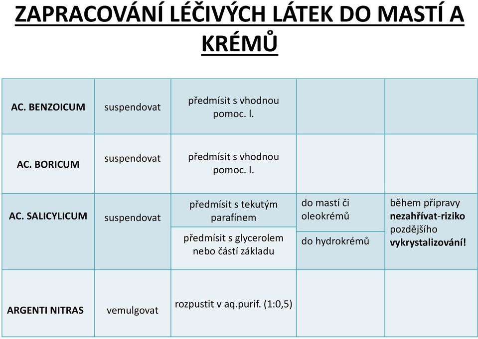 SALICYLICUM suspendovat předmísit s tekutým parafínem předmísit s glycerolem nebo částí základu do