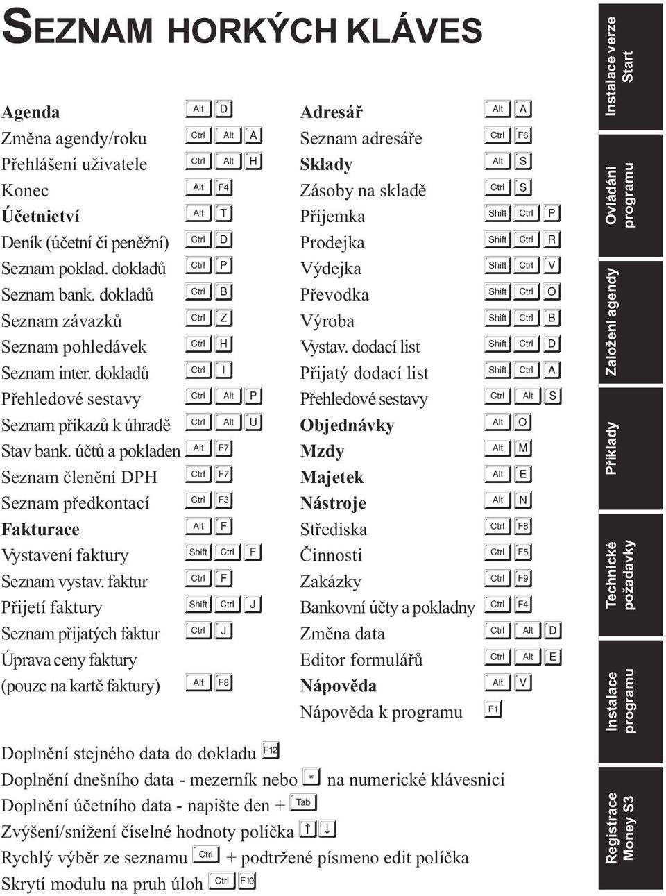 úètù a pokladen Seznam èlenìní DPH Seznam pøedkontací akturace Vystavení faktury Seznam vystav.