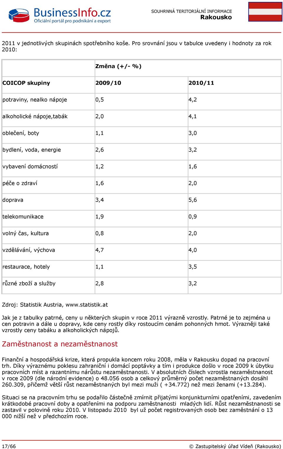 bydlení, voda, energie 2,6 3,2 vybavení domácností 1,2 1,6 péče o zdraví 1,6 2,0 doprava 3,4 5,6 telekomunikace 1,9 0,9 volný čas, kultura 0,8 2,0 vzdělávání, výchova 4,7 4,0 restaurace, hotely 1,1