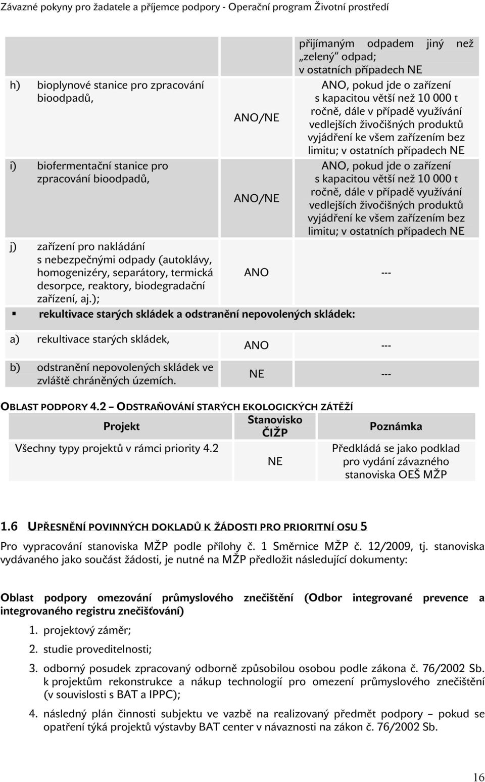 kapacitou větší než 10 000 t ročně, dále v případě využívání vedlejších živočišných produktů vyjádření ke všem zařízením bez limitu; v ostatních případech NE j) zařízení pro nakládání s nebezpečnými