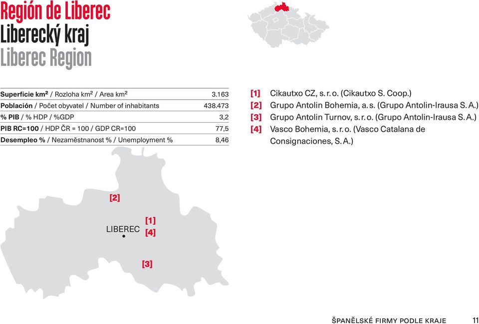 473 % PIB / % HDP / %GDP 3 2 PIB RC=100 / HDP ČR = 100 / GDP CR=100 77 5 Desempleo % / Nezaměstnanost % / Unemployment % 8 46 [1] Cikautxo CZ,