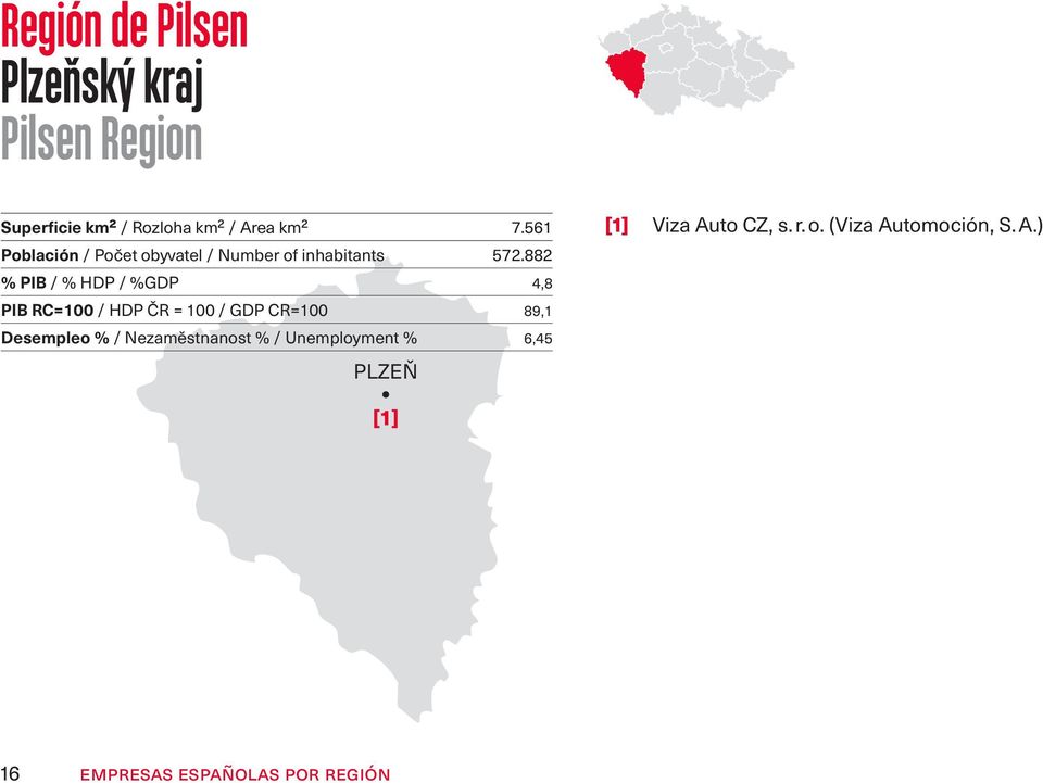 882 % PIB / % HDP / %GDP 4 8 PIB RC=100 / HDP ČR = 100 / GDP CR=100 89 1 Desempleo % /