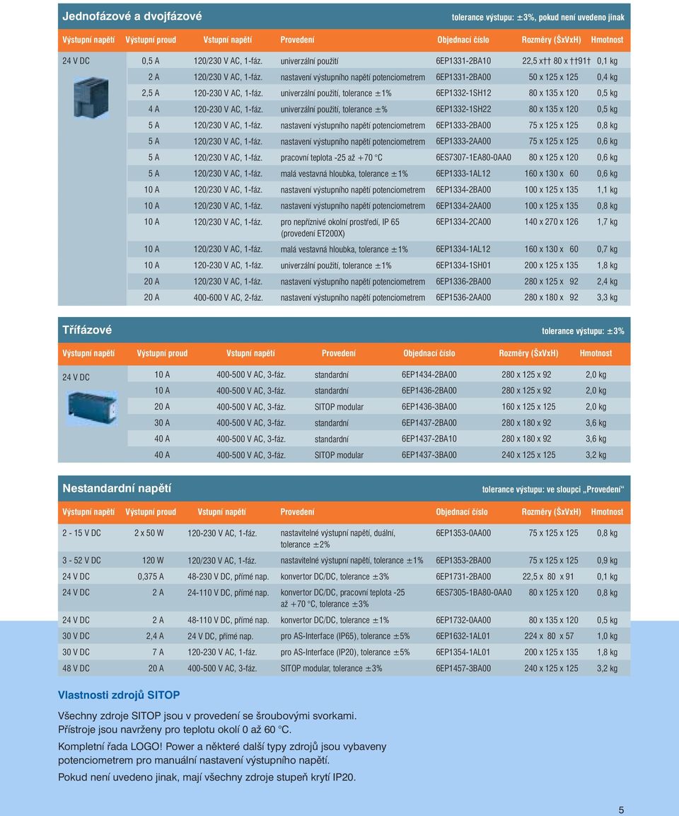 6EP1333-2BA00 75 x 125 x 125 0,8 kg 6EP1333-2AA00 75 x 125 x 125 0,6 kg pracovní teplota -25 až +70 C 6ES7307-1EA80-0AA0 80 x 125 x 120 0,6 kg malá vestavná hloubka, tolerance ± 1% 6EP1333-1AL12 160