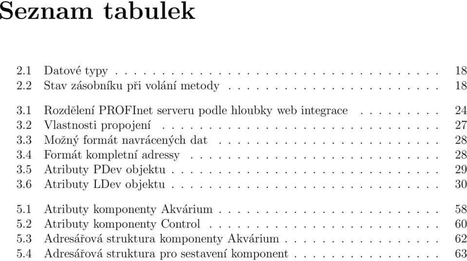 4 Formát kompletní adressy........................... 28 3.5 Atributy PDev objektu............................. 29 3.6 Atributy LDev objektu............................. 30 5.