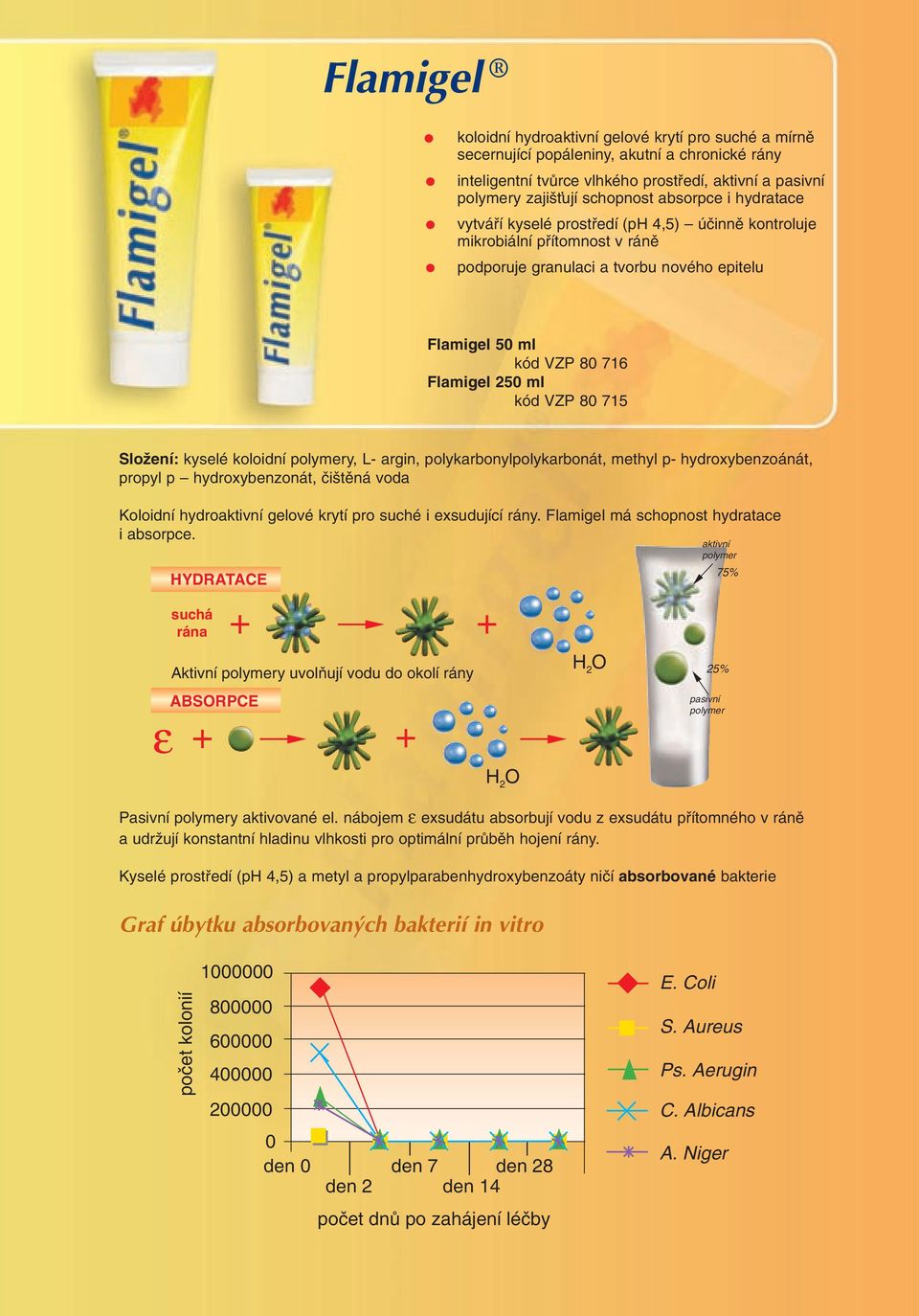 VZP 80 715 SloÏení: kyselé koloidní polymery, L- argin, polykarbonylpolykarbonát, methyl p- hydroxybenzoánát, propyl p hydroxybenzonát, ãi tûná voda Koloidní hydroaktivní gelové krytí pro suché i