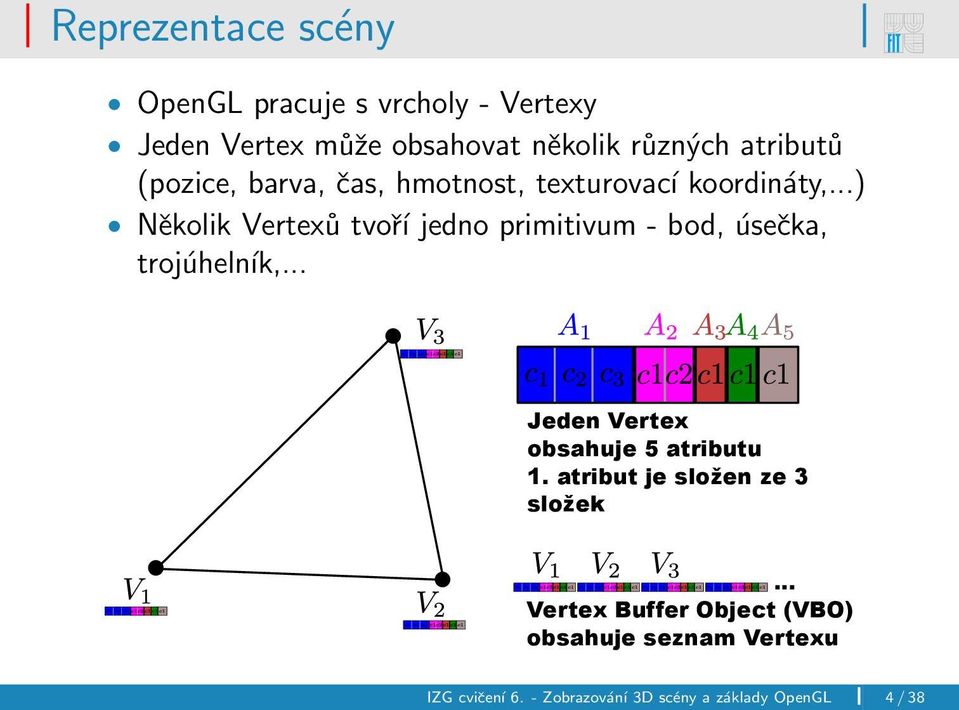 ..) Několik Vertexů tvoří jedno primitivum - bod, úsečka, trojúhelník,.