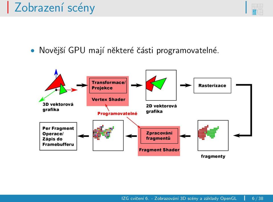 Programovatelné 2D vektorová grafika Per Fragment Operace/ Zápis do Framebufferu