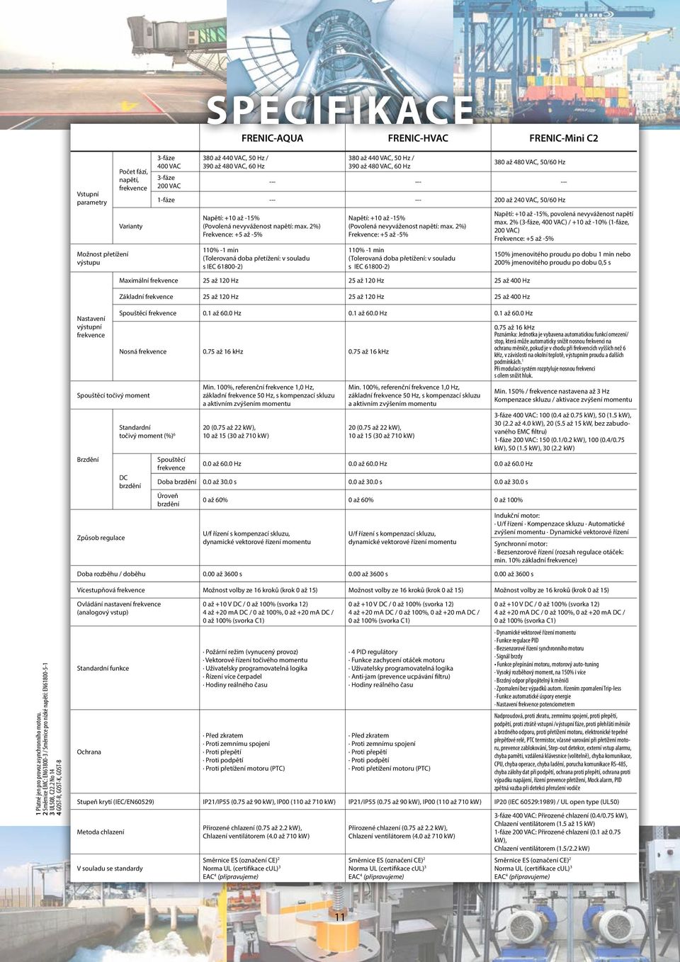 (Povolená nevyváženost napětí: max. 2%) Frekvence: +5 až 5% % 1 min (Tolerovaná doba přetížení: v souladu s IEC 618002) Napětí: +10 až 15% (Povolená nevyváženost napětí: max.