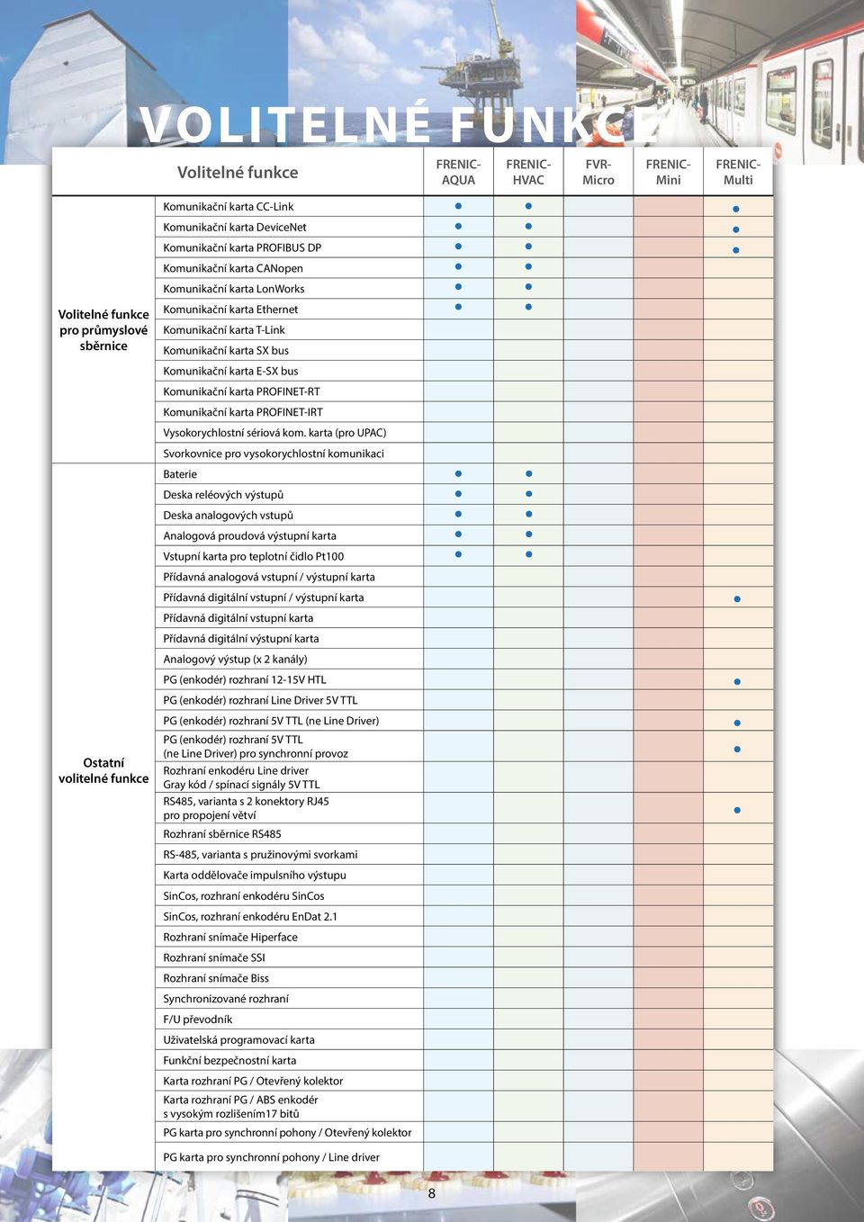 Komunikační karta PROFINETRT Komunikační karta PROFINETIRT Vysokorychlostní sériová kom.