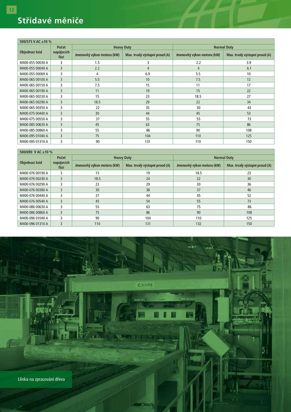 5 15 11 17 M400-065 00190 A 3 11 19 15 22 M400-065 00230 A 3 15 23 18.5 27 M400-065 00290 A 3 18.