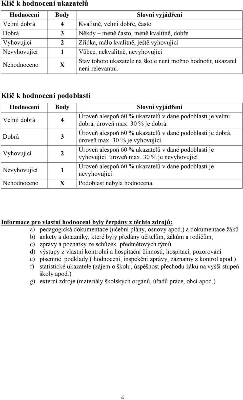 Klíč k hodnocení podoblastí Hodnocení Body Slovní vyjádření Velmi dobrá 4 Úroveň alespoň 60 % ukazatelů v dané podoblasti je velmi dobrá, úroveň max. 30 % je dobrá.