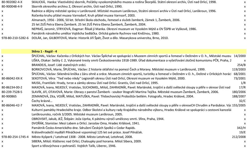 Mšstské muzeum Lanškroun, Stzátní okresní archiv v Ústí nad Orlicí, Lanškroun, 1996. x x Ročenka kruhu přátel muzea Varnsdorf, Kruh přátel muzea Varnsorf, 2003. x x Almanach, 1956-2006, 50 let.
