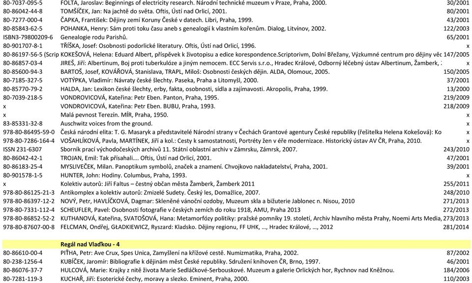 Dialog, Litvínov, 2002. 122/2003 ISBN3-79800209-6 Genealogie rodu Parishů. 65/2001 80-901707-8-1 TŘÍŠKA, Josef: Osobnosti podorlické literatury. Oftis, Ústí nad Orlicí, 1996.