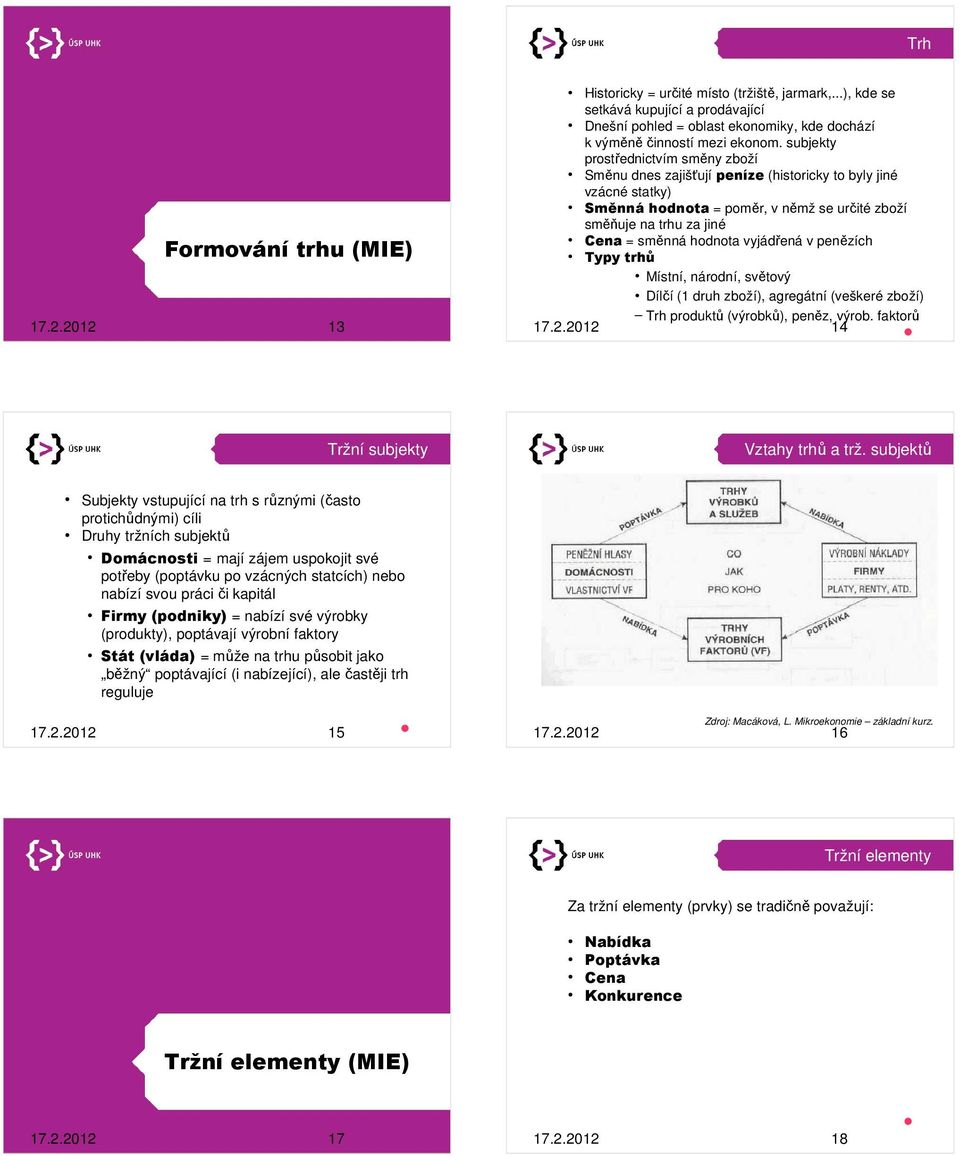 vyjádřená v penězích Typy trhů Místní, národní, světový Dílčí (1 druh zboží), agregátní (veškeré zboží) Trh produktů (výrobků), peněz, výrob. faktorů 17.2.2012 14 Tržní subjekty Vztahy trhů a trž.