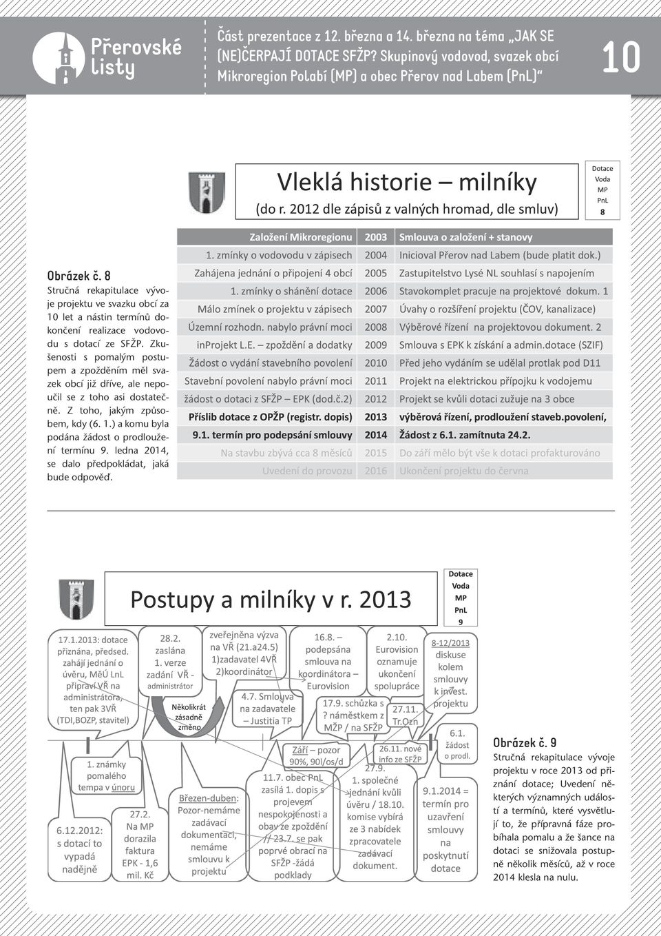 Zkušenosti s pomalým postupem a zpožděním měl svazek obcí již dříve, ale nepoučil se z toho asi dostatečně. Z toho, jakým způsobem, kdy (6. 1.) a komu byla podána žádost o prodloužení termínu 9.