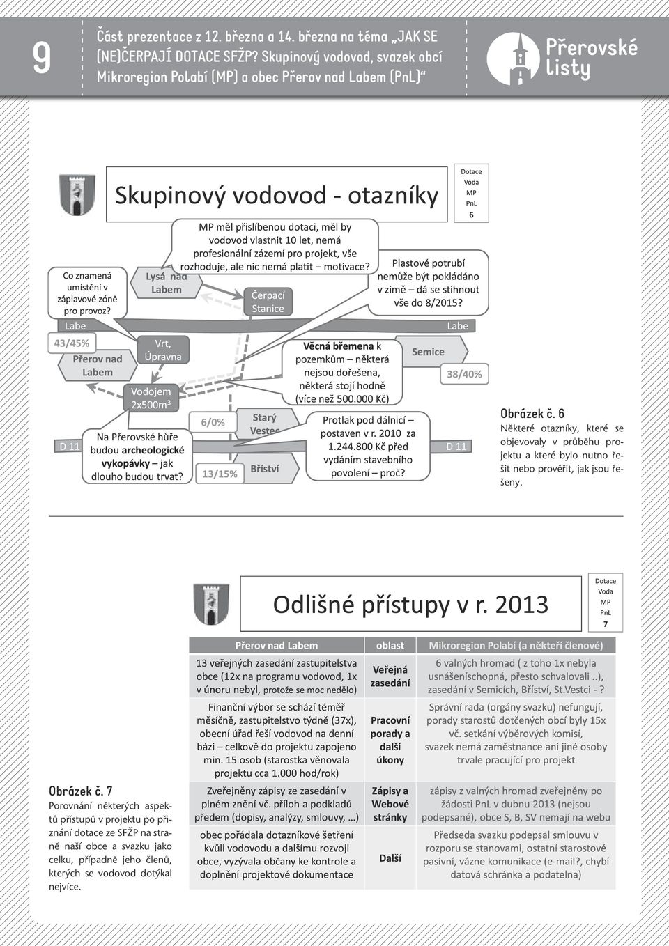 6 Některé otazníky, které se objevovaly v průběhu projektu a které bylo nutno řešit nebo prověřit, jak jsou řešeny.