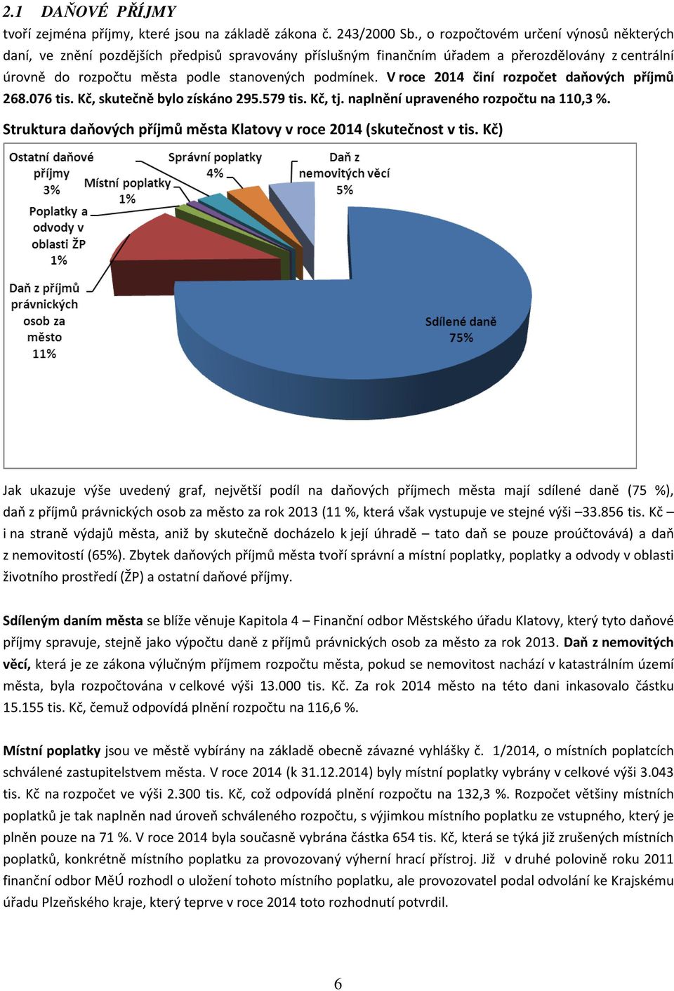 V roce činí daňových příjmů 268.076 tis. Kč, skutečně bylo získáno 295.579 tis. Kč, tj. naplnění upraveného rozpočtu na 110,3 %. Struktura daňových příjmů města Klatovy v roce (skutečnost v tis.