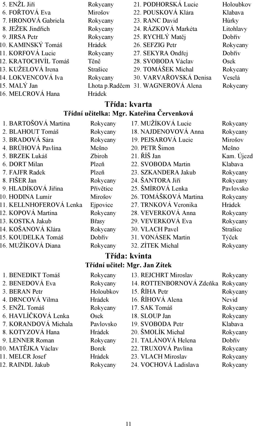 KRATOCHVÍL Tomáš Těně 28. SVOBODA Václav Osek 13. KUŽELOVÁ Irena Strašice 29. TOMÁŠEK Michal Rokycany 14. LOKVENCOVÁ Iva Rokycany 30. VARVAŘOVSKÁ Denisa Veselá 15. MALÝ Jan Lhota p.radčem 31.