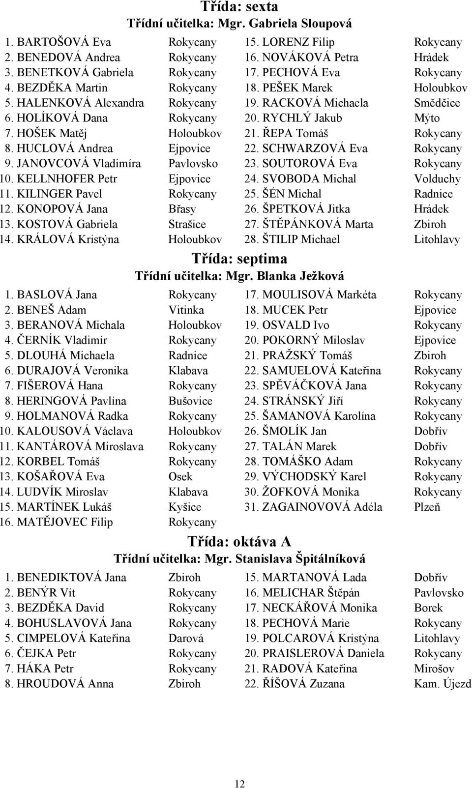 HOŠEK Matěj Holoubkov 21. ŘEPA Tomáš Rokycany 8. HUCLOVÁ Andrea Ejpovice 22. SCHWARZOVÁ Eva Rokycany 9. JANOVCOVÁ Vladimíra Pavlovsko 23. SOUTOROVÁ Eva Rokycany 10. KELLNHOFER Petr Ejpovice 24.