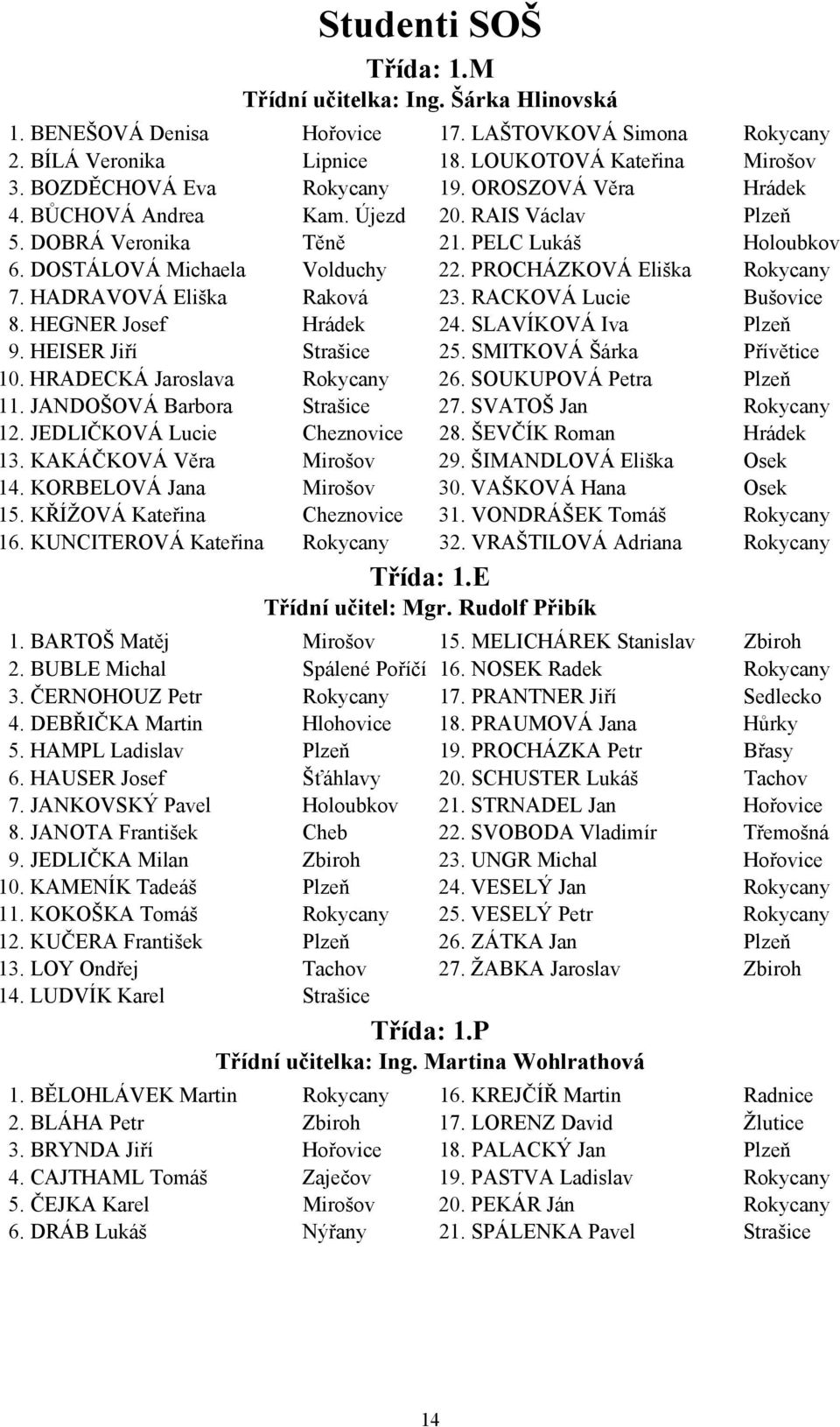 PROCHÁZKOVÁ Eliška Rokycany 7. HADRAVOVÁ Eliška Raková 23. RACKOVÁ Lucie Bušovice 8. HEGNER Josef Hrádek 24. SLAVÍKOVÁ Iva Plzeň 9. HEISER Jiří Strašice 25. SMITKOVÁ Šárka Přívětice 10.