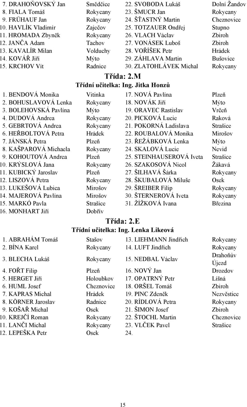 ZÁHLAVA Martin Bušovice 15. KRCHOV Vít Radnice 30. ZLATOHLÁVEK Michal Rokycany Třída: 2.M Třídní učitelka: Ing. Jitka Honzů 1. BENDOVÁ Monika Vitinka 17. NOVÁ Pavlína Plzeň 2.