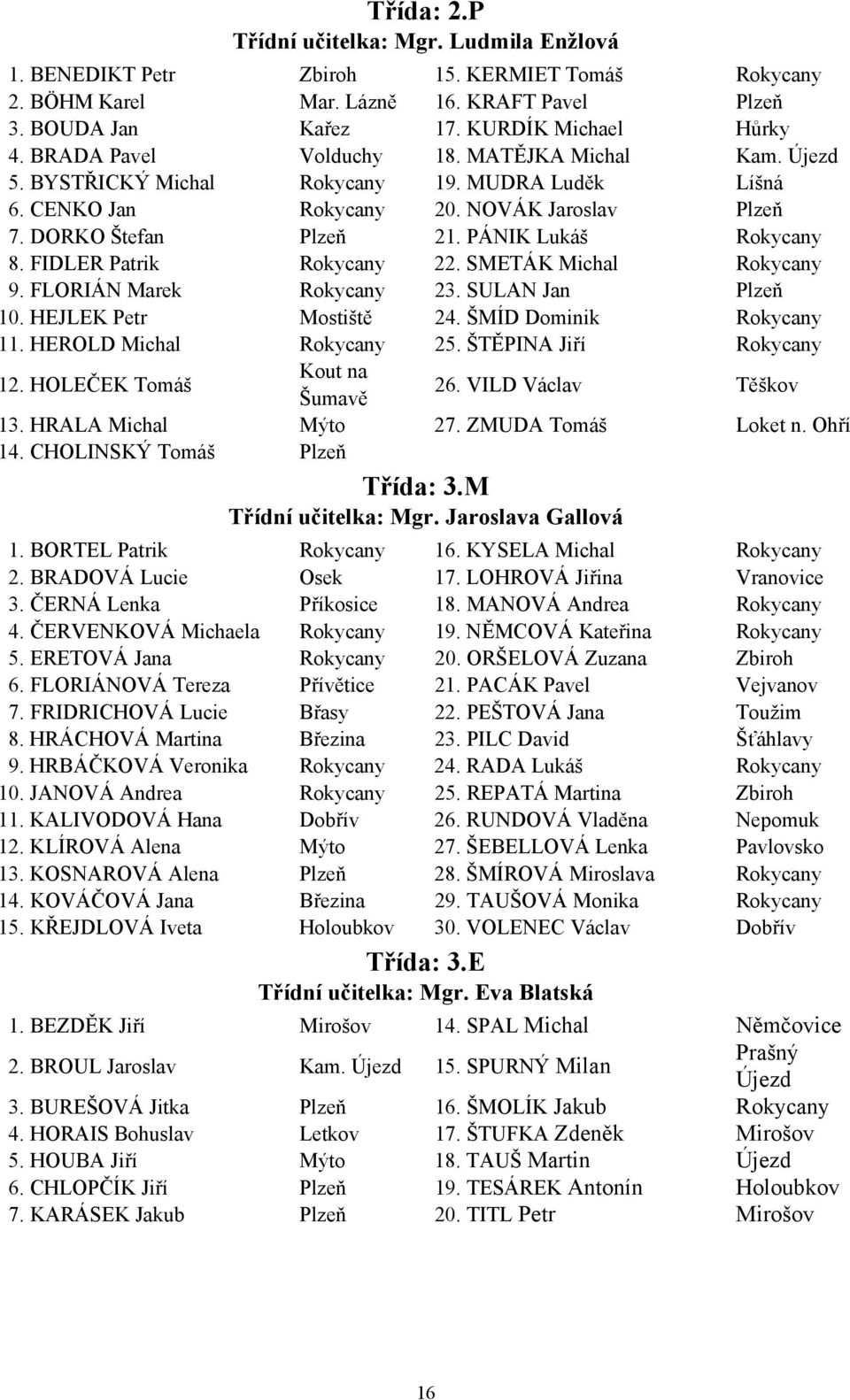 FIDLER Patrik Rokycany 22. SMETÁK Michal Rokycany 9. FLORIÁN Marek Rokycany 23. SULAN Jan Plzeň 10. HEJLEK Petr Mostiště 24. ŠMÍD Dominik Rokycany 11. HEROLD Michal Rokycany 25.