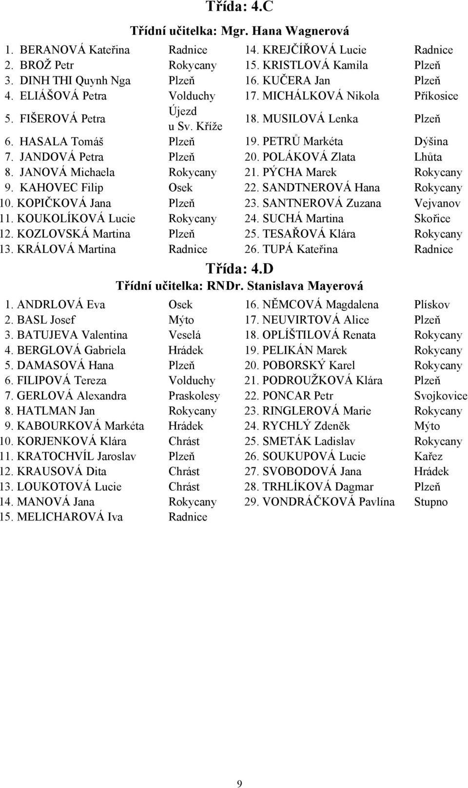 JANDOVÁ Petra Plzeň 20. POLÁKOVÁ Zlata Lhůta 8. JANOVÁ Michaela Rokycany 21. PÝCHA Marek Rokycany 9. KAHOVEC Filip Osek 22. SANDTNEROVÁ Hana Rokycany 10. KOPIČKOVÁ Jana Plzeň 23.