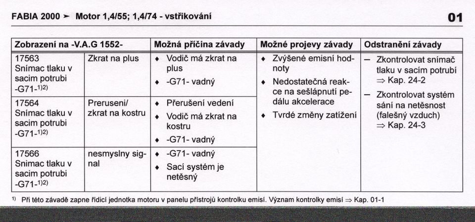 Zvýšenéemisníhodnoty. Nedostatecnáreakce na sešlápnutípedálu akcelerace. Tvrdézmenyzatížení '> Odstranení závady - Zkontrolovatsnímac tlakuv sacímpotrubí ::::> Kap.