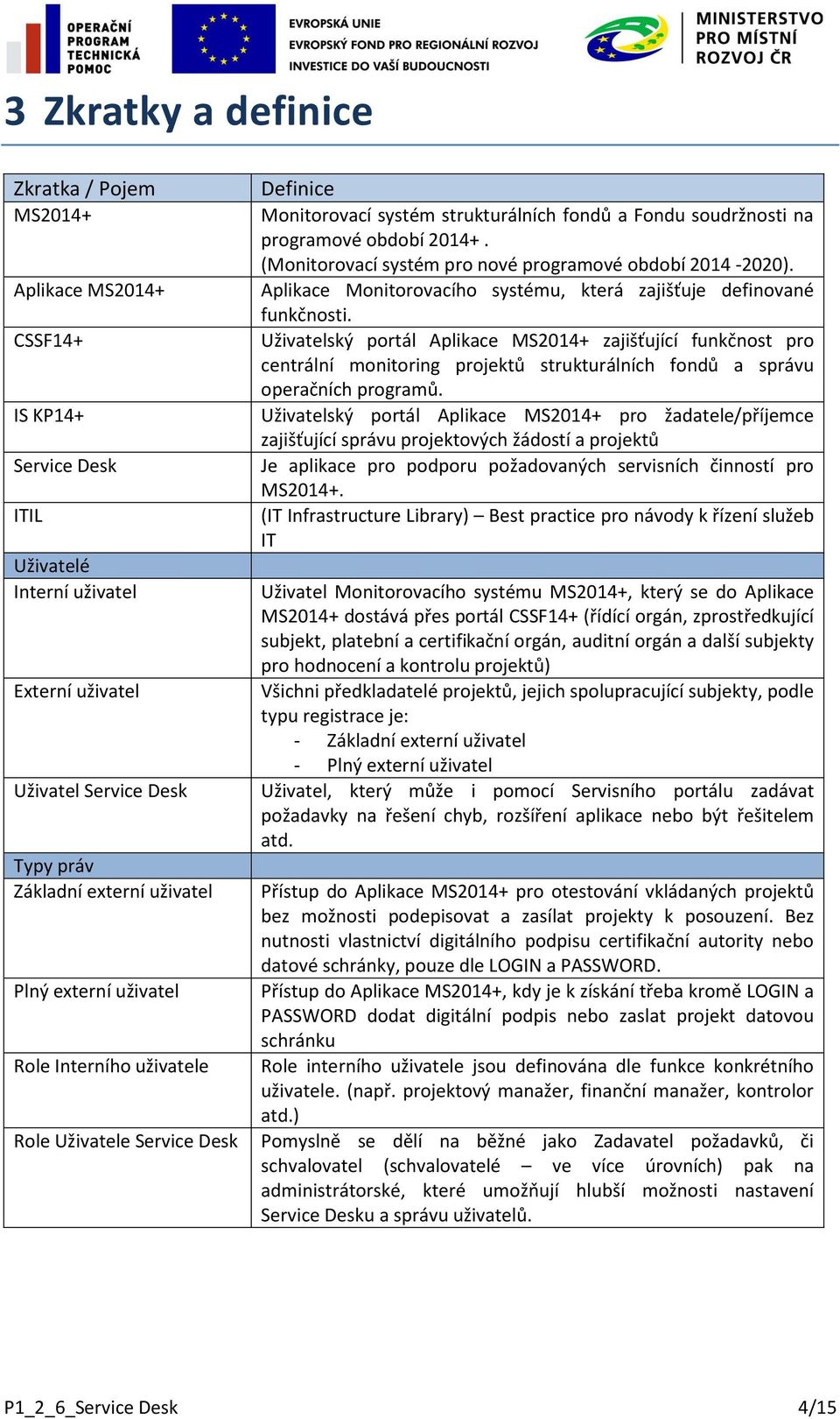 (Monitorovací systém pro nové programové období 2014-2020). Aplikace Monitorovacího systému, která zajišťuje definované funkčnosti.