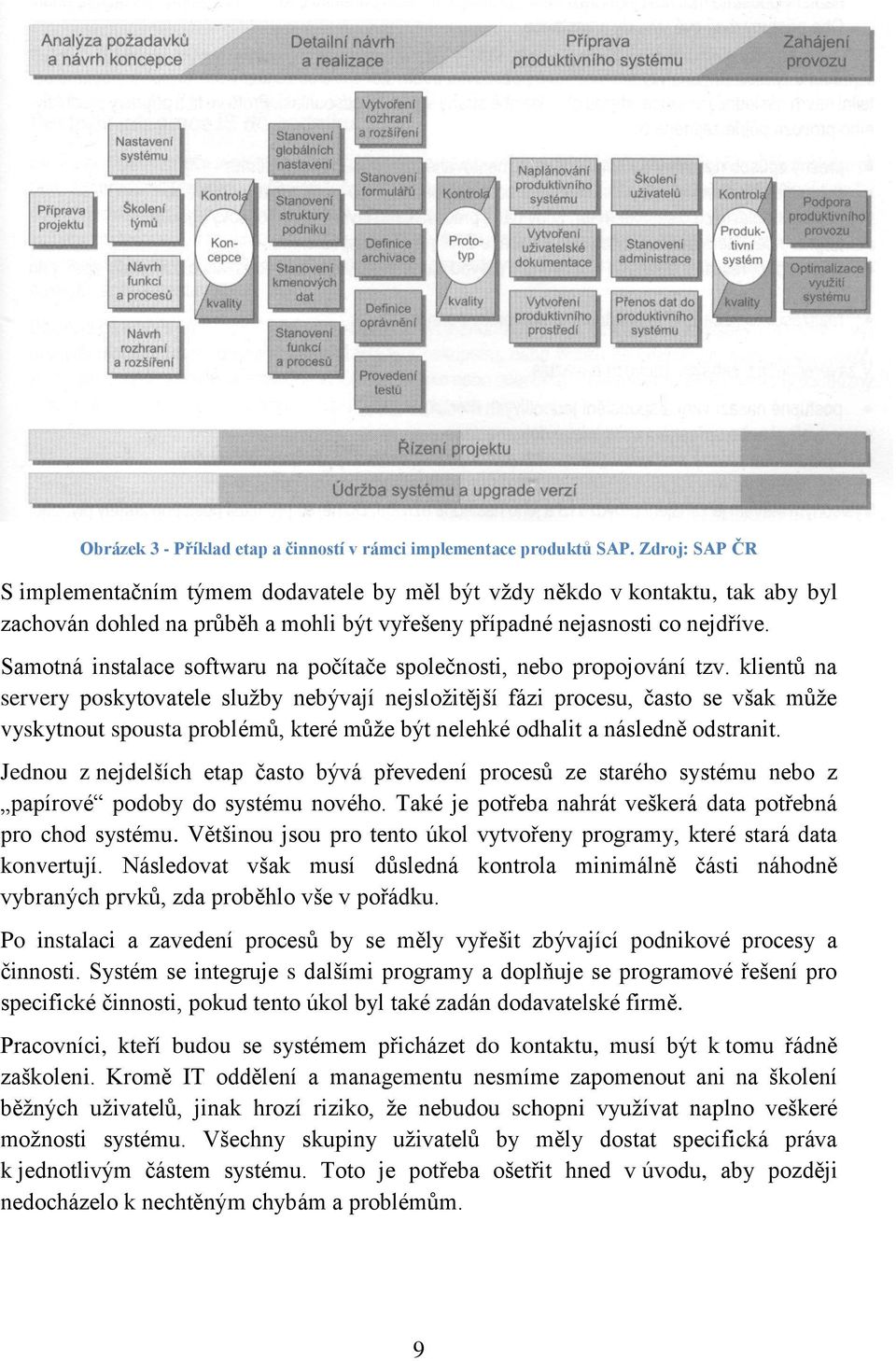 Samotná instalace softwaru na počítače společnosti, nebo propojování tzv.