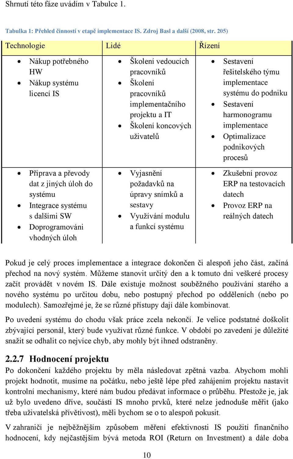 pracovníků Školení pracovníků implementačního projektu a IT Školení koncových uţivatelů Vyjasnění poţadavků na úpravy snímků a sestavy Vyuţívání modulu a funkcí systému Sestavení řešitelského týmu