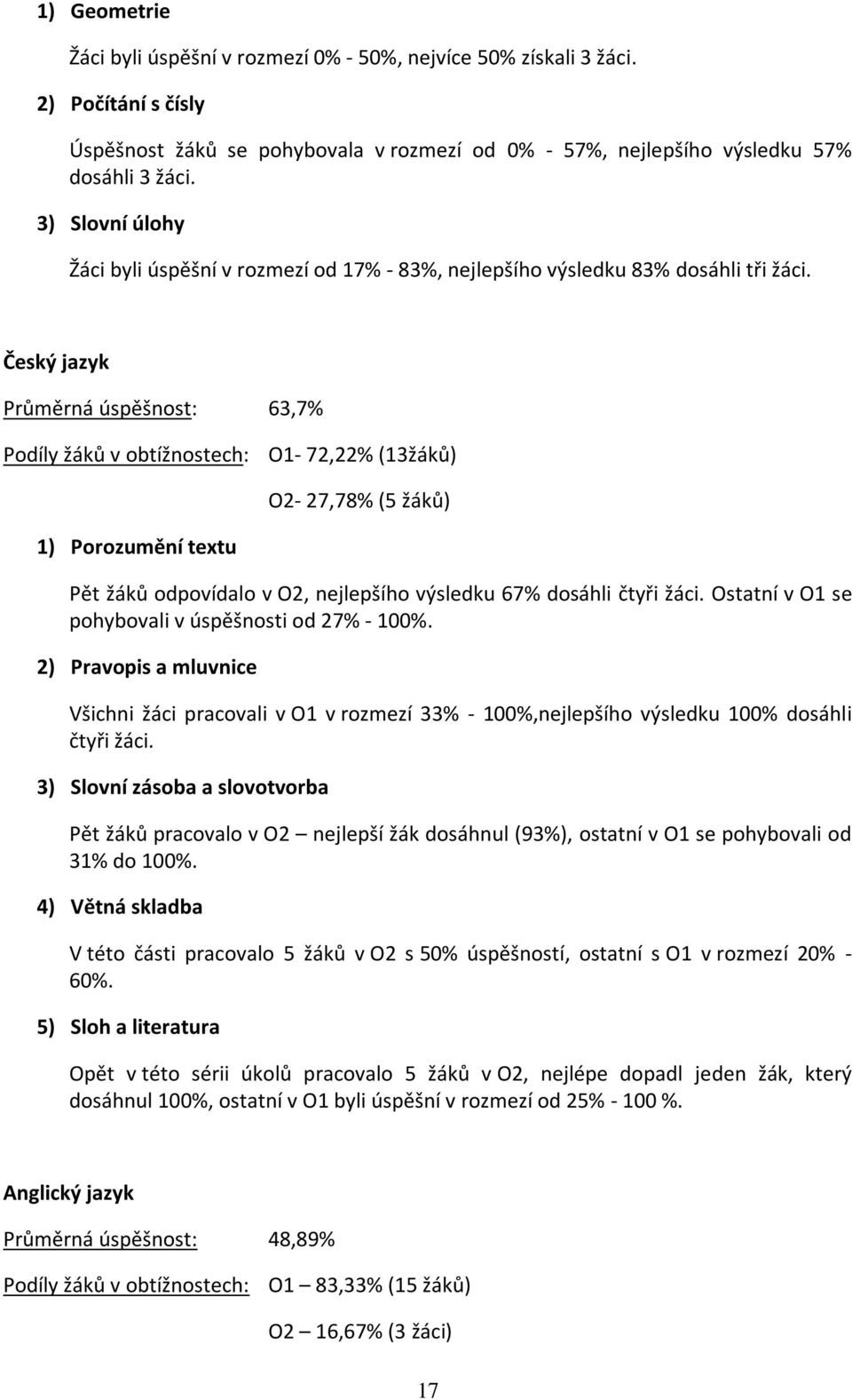 Český jazyk Průměrná úspěšnost: 63,7% Podíly žáků v obtížnostech: O1-72,22% (13žáků) 1) Porozumění textu O2-27,78% (5 žáků) Pět žáků odpovídalo v O2, nejlepšího výsledku 67% dosáhli čtyři žáci.