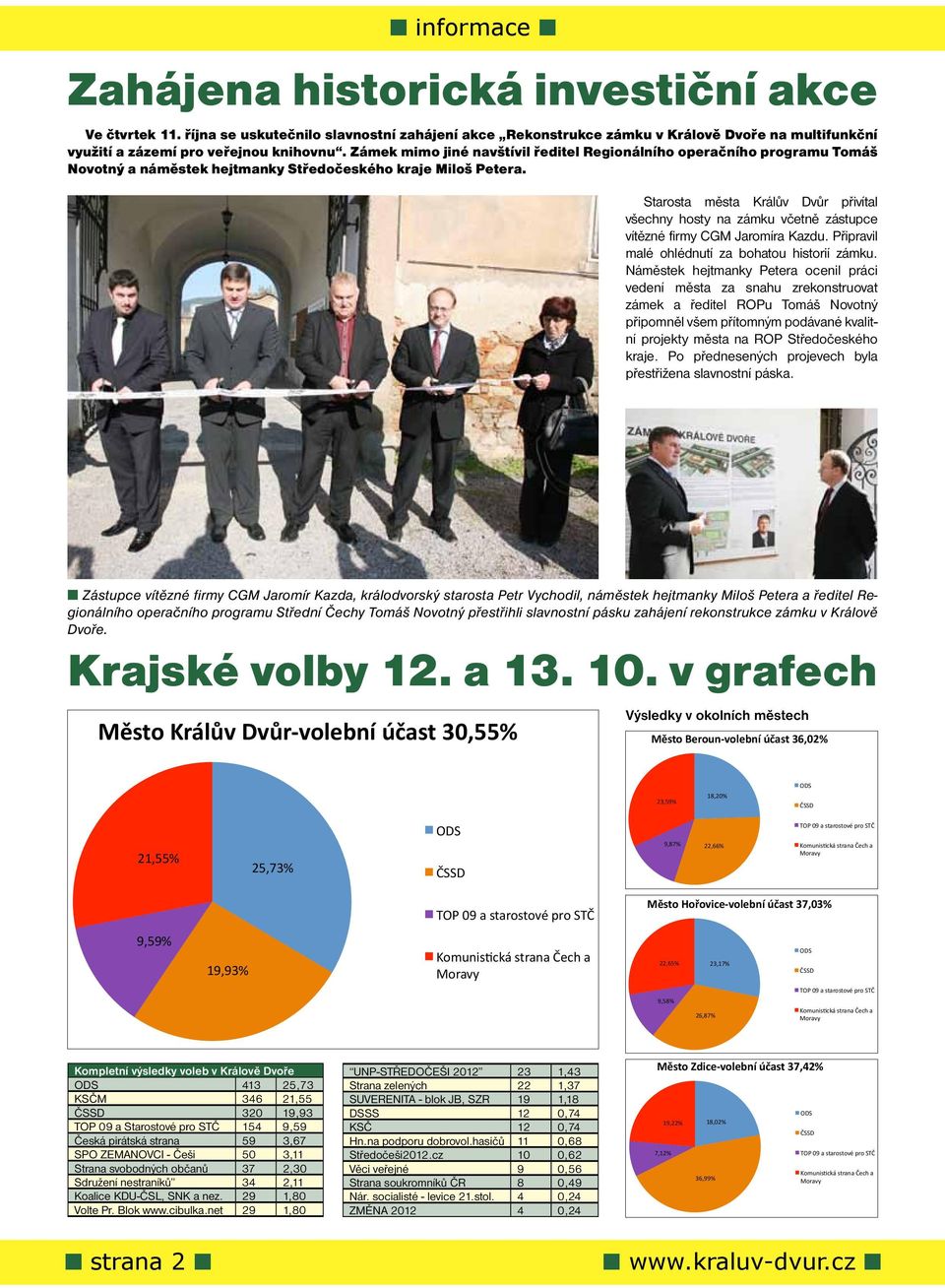 Zámek mimo jiné navštívil ředitel Regionálního operačního programu Tomáš Novotný a náměstek hejtmanky Středočeského kraje Miloš Petera.