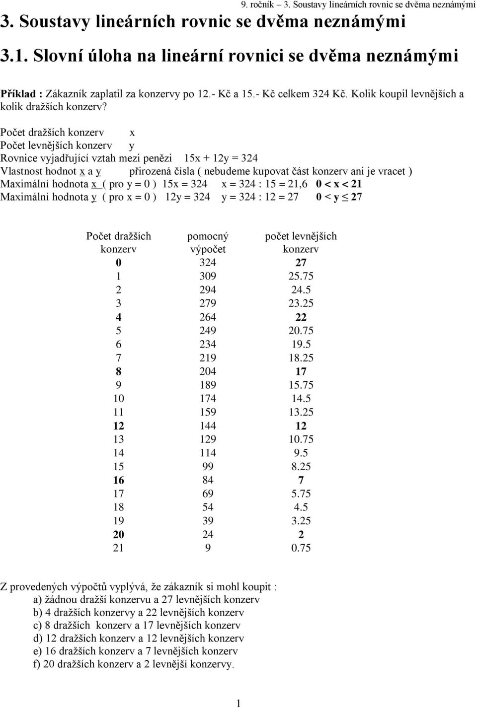 Počet dražších konzerv x Počet levnějších konzerv y Rovnice vyjadřující vztah mezi penězi 5x + y = 4 Vlastnost hodnot x a y přirozená čísla ( nebudeme kupovat část konzerv ani je vracet ) Maximální