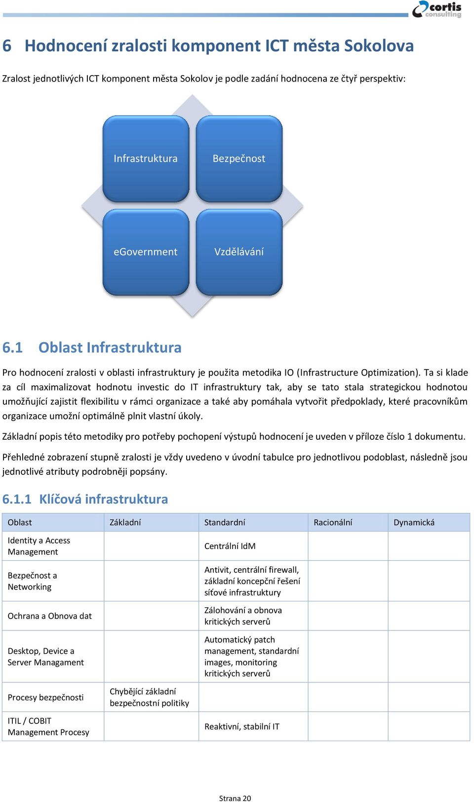 Ta si klade za cíl maximalizovat hodnotu investic do IT infrastruktury tak, aby se tato stala strategickou hodnotou umožňující zajistit flexibilitu v rámci organizace a také aby pomáhala vytvořit