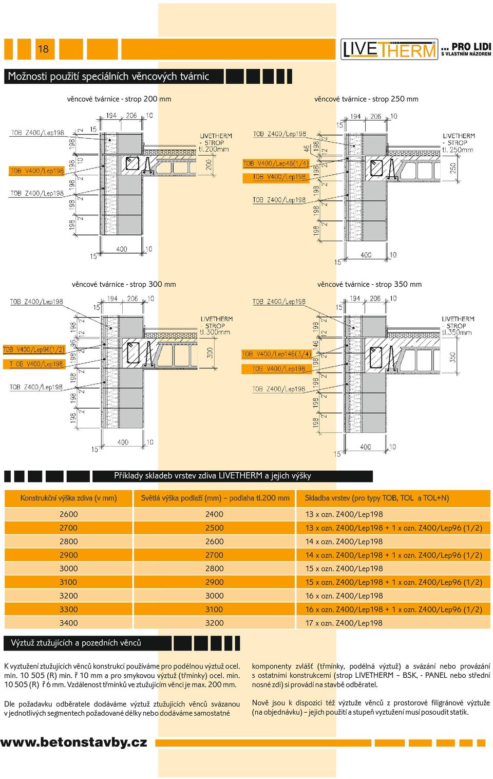 Z/Lep198 + 1 x ozn. Z/Lep9 (1/) 0 800 1 x ozn. Z/Lep198 3100 900 1 x ozn. Z/Lep198 + 1 x ozn. Z/Lep9 (1/) 3 0 1 x ozn. Z/Lep198 3 3100 1 x ozn. Z/Lep198 + 1 x ozn. Z/Lep9 (1/) 3 3 17 x ozn.