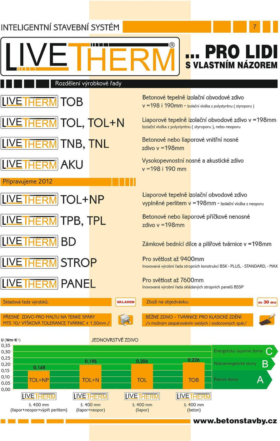 obvodové zdivo vyplněné perlitem v =198mm Izolační vložka z neoporu TPB, TPL Betonové nebo liaporové příčkové nenosné zdivo v =198mm BD Zámkové bednící dílce a pilířové tvárnice v =198mm STROP PANEL