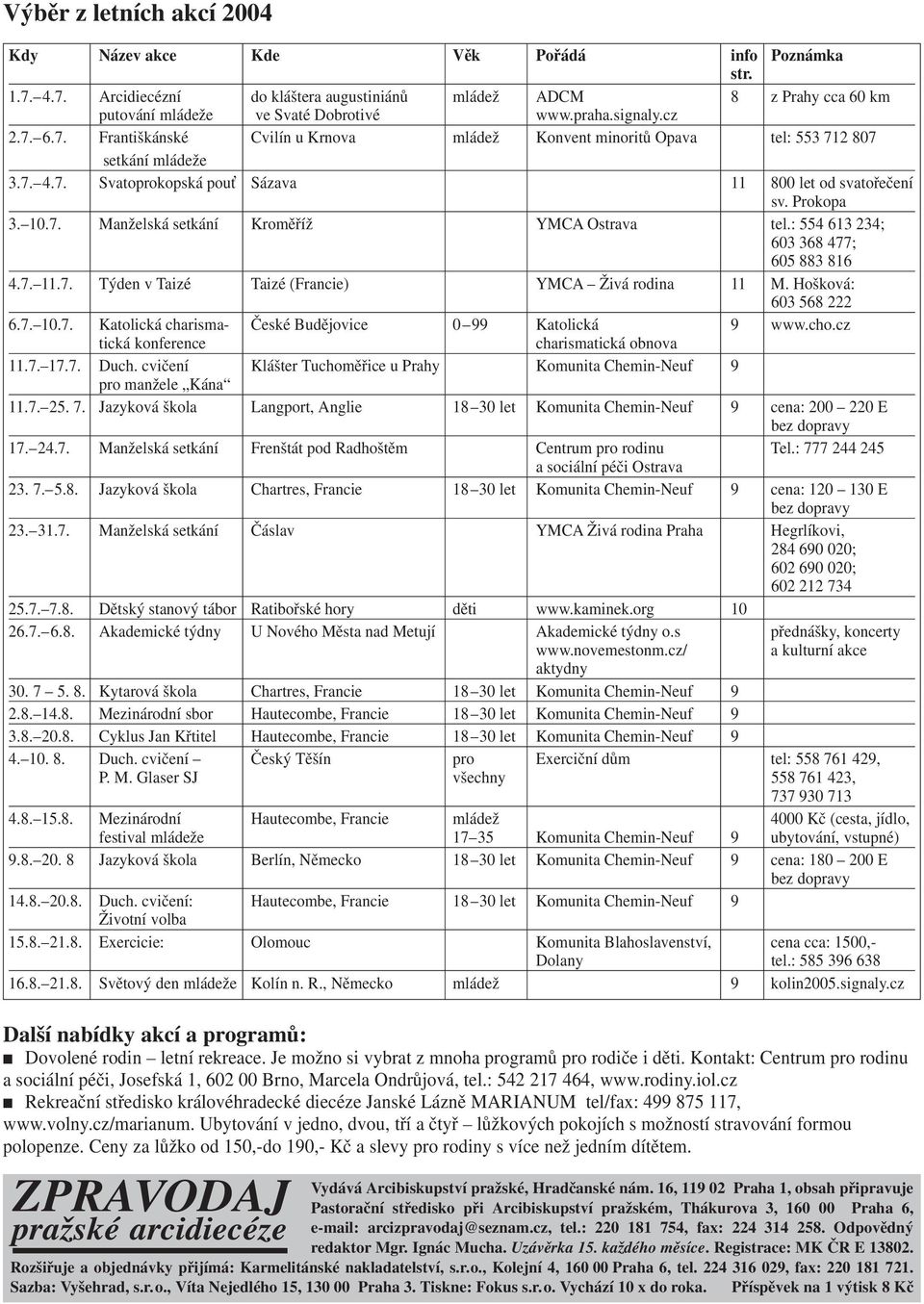 7. Manželská setkání Kroměříž YMCA Ostrava tel.: 554 613 234; 603 368 477; 605 883 816 4.7. 11.7. Týden v Taizé Taizé (Francie) YMCA Živá rodina 11 M. Hošková: 603 568 222 6.7. 10.7. Katolická charisma- České Budějovice 0 99 Katolická 9 www.