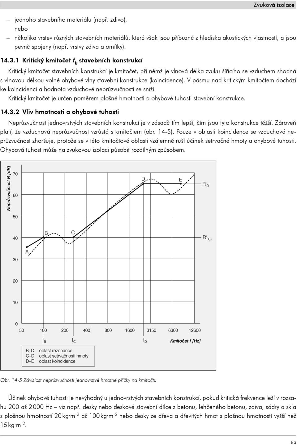 1 Kritický kmitočet f k stavebních konstrukcí Kritický kmitočet stavebních konstrukcí je kmitočet, při němž je vlnová délka zvuku šířícího se vzduchem shodná s vlnovou délkou volné ohybové vlny