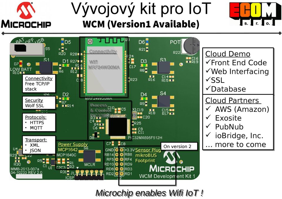 MCP1642 MCP1642 Sensor Sensor Plug Plug mikrobus mikrobus Footprint Footprint On On version version 22 Microchip enables Wifi IoT!