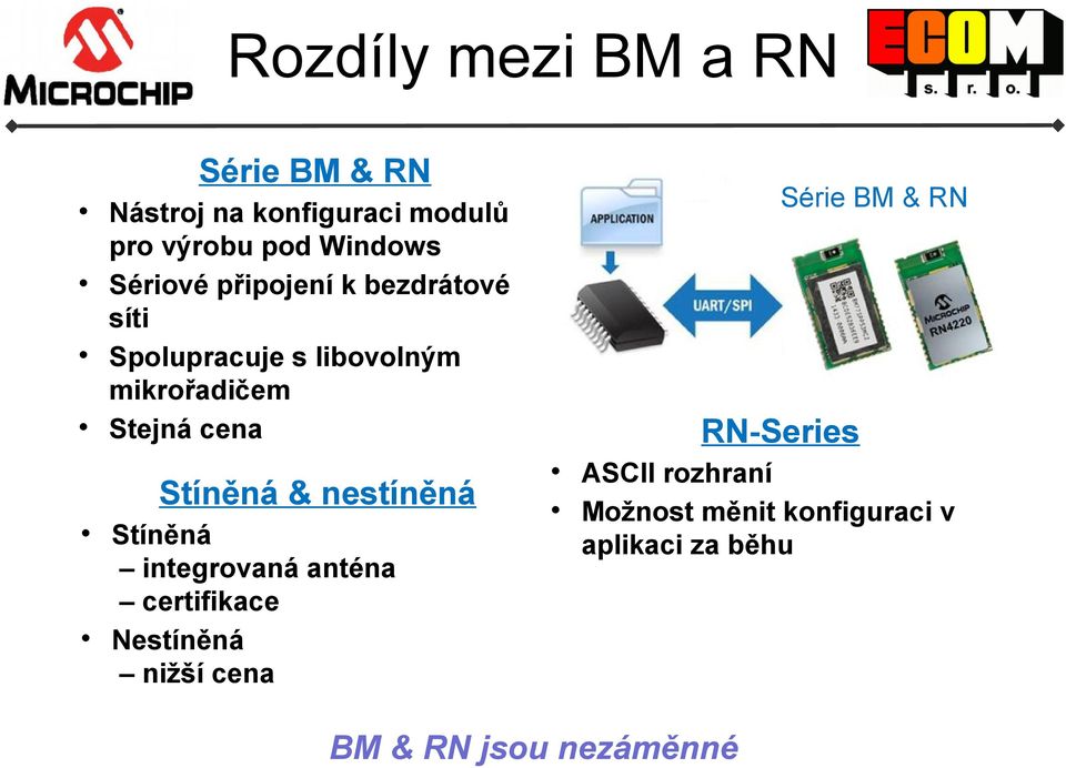 Stíněná & nestíněná Stíněná integrovaná anténa certifikace Nestíněná nižší cena Série BM &