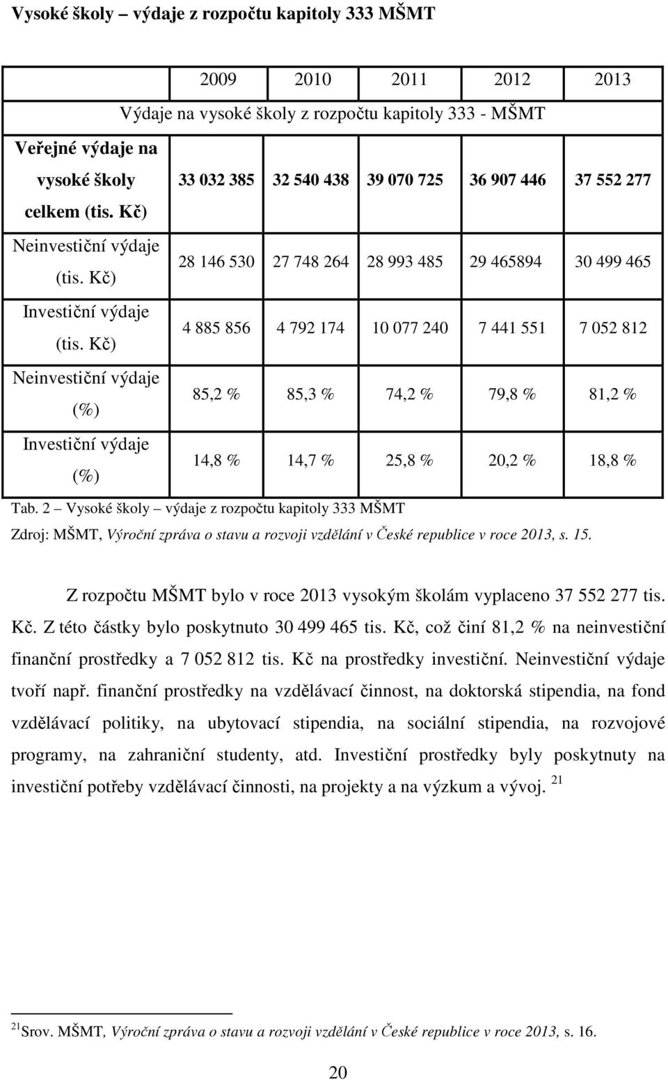 Kč) Neinvestiční výdaje (%) Investiční výdaje (%) 33 032 385 32 540 438 39 070 725 36 907 446 37 552 277 28 146 530 27 748 264 28 993 485 29 465894 30 499 465 4 885 856 4 792 174 10 077 240 7 441 551