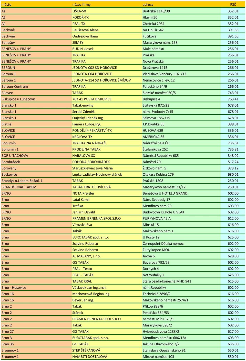 158 25601 BENEŠOV u PRAHY BUDÍN kiosek Malé náměstí 25601 BENEŠOV u PRAHY TRAFIKA Pražská 25601 BENEŠOV u PRAHY TRAFIKA Nová Pražská 25601 BEROUN JEDNOTA-002 SD HOŘOVICE Drašarova 1415 26601 Beroun 1